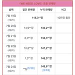 스테이씨 음원 음반 다 <b>부진</b>함 지금