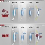 [국회<b>청원</b>] 마스크 의무화 폐지 <b>청원</b>
