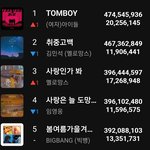 오 톰보이 가온차트 <b>연간</b> 1위됨