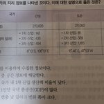[댓글부탁해] 세계<b>지리</b> 잘 하는 판녀 있닝
