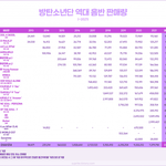 [군대] 이거 <b>최근거</b> 있는사람
