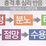 [NCT드림] 난 아직 <b>분노</b>단계임