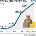 [댓글부탁해] [정보] 전세사기 당할뻔하고 직접 공부해본 전세꿀...