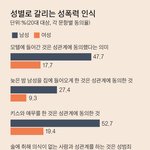 [19] 남녀 성관계 <b>동의</b> 인식
