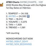 <b>atbo</b> 앨범 24000장 팔았대