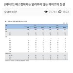 메스컴에서 알려주지않는 <b>에이즈</b>의 진실