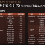 고대 <b>학추</b> 어문 왜 낮음??