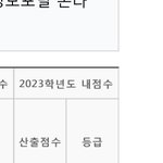 어디가 2023 내<b>점수</b> 언제열리냐