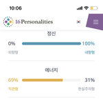 나 <b>내향</b> 뭐냐?