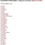 [모두드루와] 블랙핑크 53개국 인기동영상 진입 미국 1위