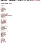 블핑 아바타 뮤비 미국 <b>인동</b> 1위네