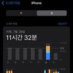 어제 폰 11시간함ㅋㅋㅋㅋㅋㅋㅋㅋㅋㅋㅋ