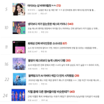 어제 오늘 톡선봐라ㅋㅋㅋ 이래놓고 여돌들 패는거 망왑퀴가 아니라고...