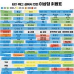 [19] <b>아</b> <b>나</b> 지금 ㅈㄴ 변태됏어