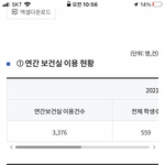 우리학교애들 보건실 ㅈㄴ 많이<b>가네</b>