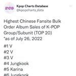 [모두드루와] K-POP 그룹/서브 유닛 중국 팬사이트 최다 대량...