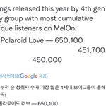 [엔하이픈] 올해 멜론 누적 순 <b>청취</b>사 수