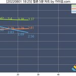 뉴진스 5분<b>차트</b>