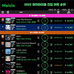 2022 여돌 멜론 <b>진입</b> 하트 순위