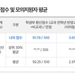 이거 광탈 각이야? 추반좀