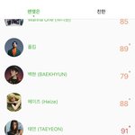 근데 방탄은 진짜 인기가 왜그렇게 많은거임?
