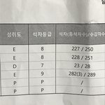 고삼 <b>내신</b>성적표 보실?