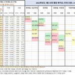 머릿니 생긴거같은데 어캄 ㅠㅠㅠ