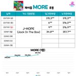 [모두드루와] 제이홉 <b>초동</b> 터졌다!!!