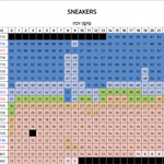 있지 스니커즈 탑백 <b>음원추이</b>