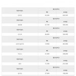 여자 아이돌 7월 네이버 검색량