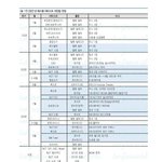에스엠 올해 <b>플랜</b>