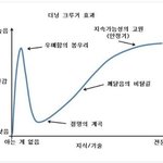 [댓글부탁해] 얘들아 <b>우매</b>함의 봉우리에서 나와