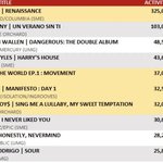 [엔하이픈] 빌보드 200 예측(7월 29일 <b>발매</b>)