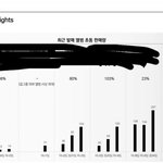 [군대] 하이브 또 표가지고 <b>장난질</b>함