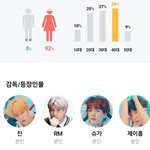 진짜 아미들 40대 <b>비중</b> 높구나