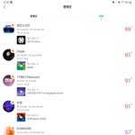 [모두드루와] 투바투 요즘 <b>심상</b>치않음..