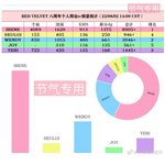 [드루와] <b>sm</b>이 아이린 버릴 수 없는 이유