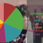 방탄 노래 랩<b>비중</b> 많을때가 그립다