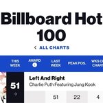 정국&amp;찰리푸스 콜라보 반응 되게 좋구나