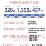 게이들이 좋아하는 남자연예인 <b>순위</b>