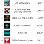 [트레저] 골디 <b>음반본상</b> 예상
