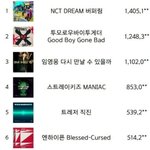[TXT] 골디 <b>음반본상</b> 예상