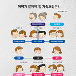 아빠의 형 <b>큰아빠</b>다vs삼촌이다