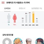 방탄소년단 영화관람객 연령 <b>분포</b>