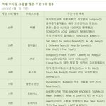 방탄 대단하긴해