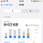 <b>고삼</b> 정시러의 스크린 타임..ㅎ