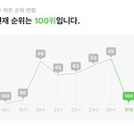 [군대] 그래프 ㄹㅈㄷ 다