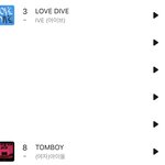 아이브가 연간 <b>1</b>위 vs 아이들이 연간 <b>1</b>위