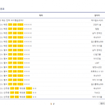 [드루와] 뉴진스 바이럴 ㄹㅇ개역겨워