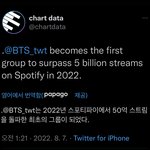 방탄 올해 전세계 그룹<b>최초</b>로